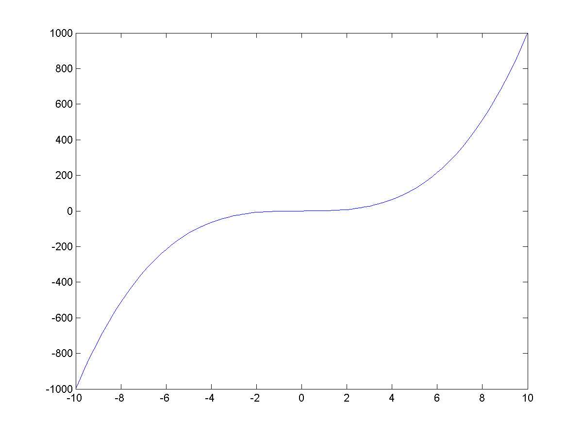 C:\Dropbox\Publications\Books\MATLAB Succintly\15.png