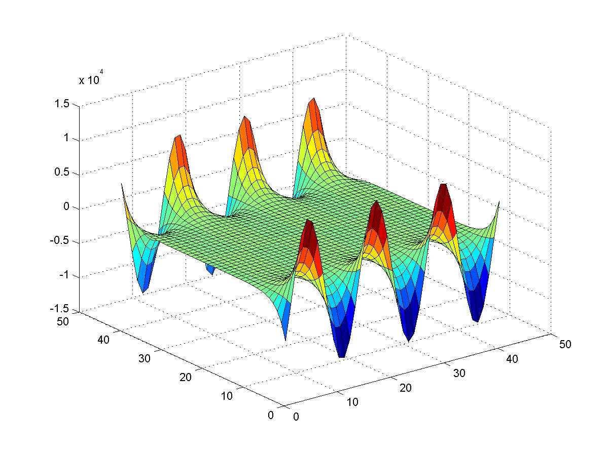 C:\Dropbox\Publications\Books\MATLAB Succintly\17.png