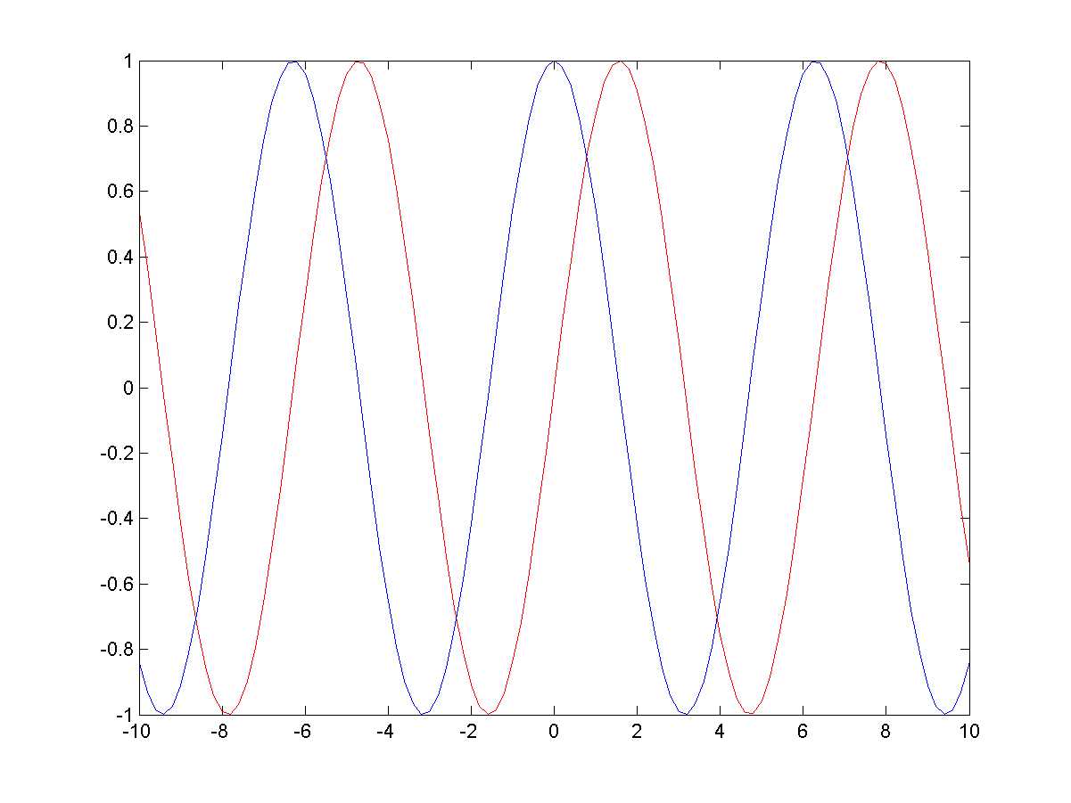 C:\Dropbox\Publications\Books\MATLAB Succintly\18.png
