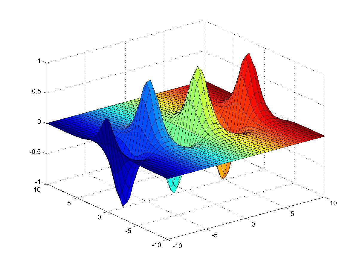 C:\Dropbox\Publications\Books\MATLAB Succintly\19.png