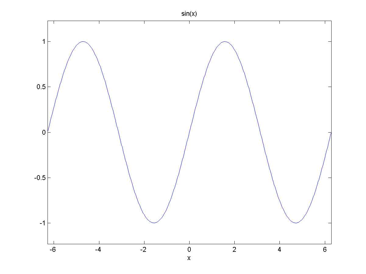C:\Dropbox\Publications\Books\MATLAB Succintly\2.png