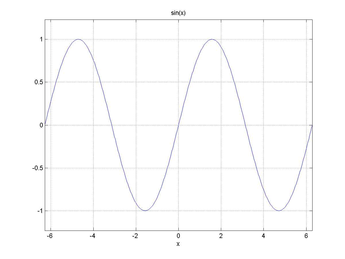 C:\Dropbox\Publications\Books\MATLAB Succintly\3.png