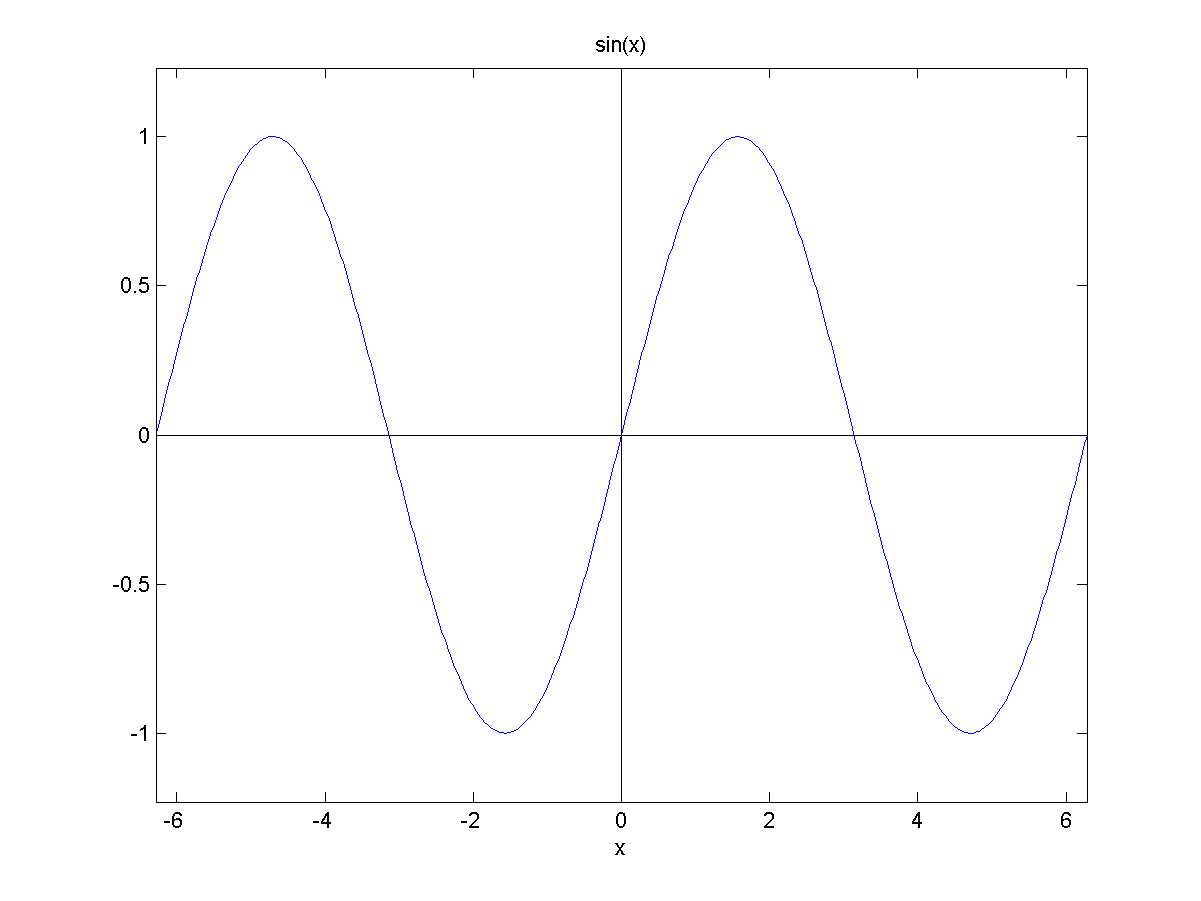 C:\Dropbox\Publications\Books\MATLAB Succintly\4.png