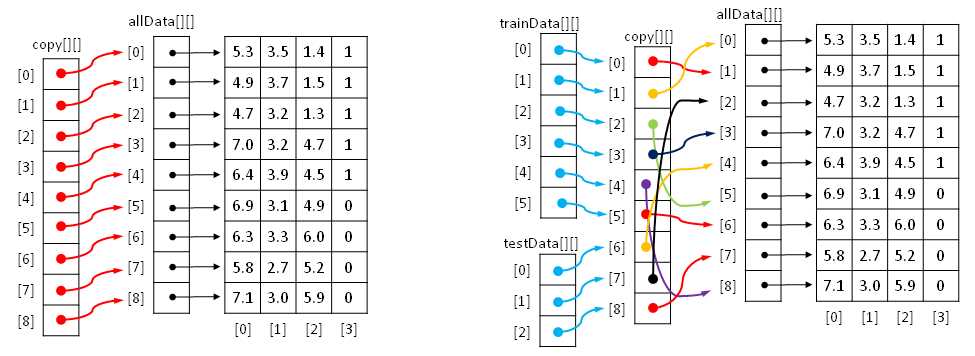 Creating Training and Test Matrices by Reference