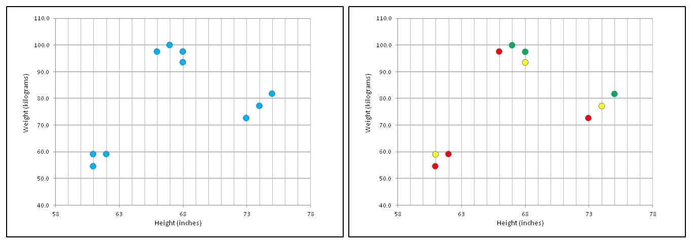 k-Means Problem and Cluster Initialization