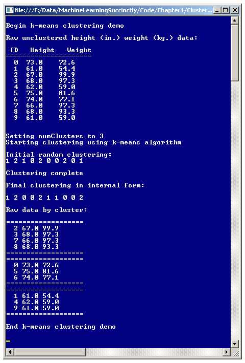 The k-Means Algorithm in Action