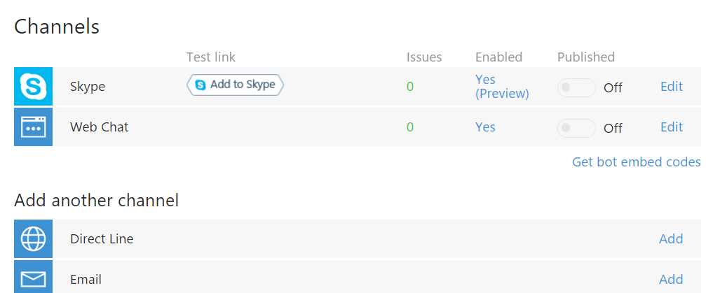 The Default Enabled Channels