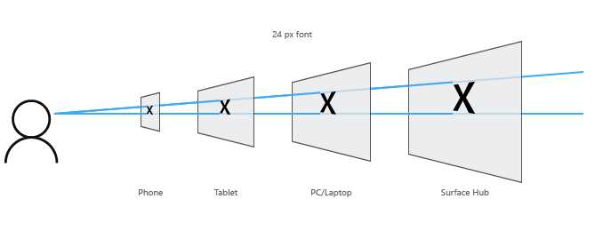 2_APP DESIGN