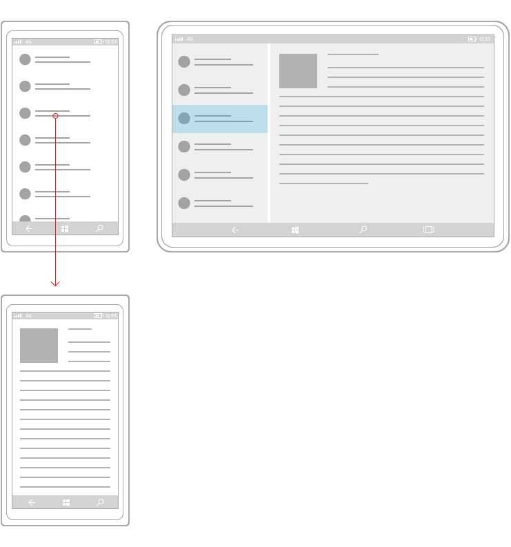 A master detail scenario is a good example of the rearchitect scenario
