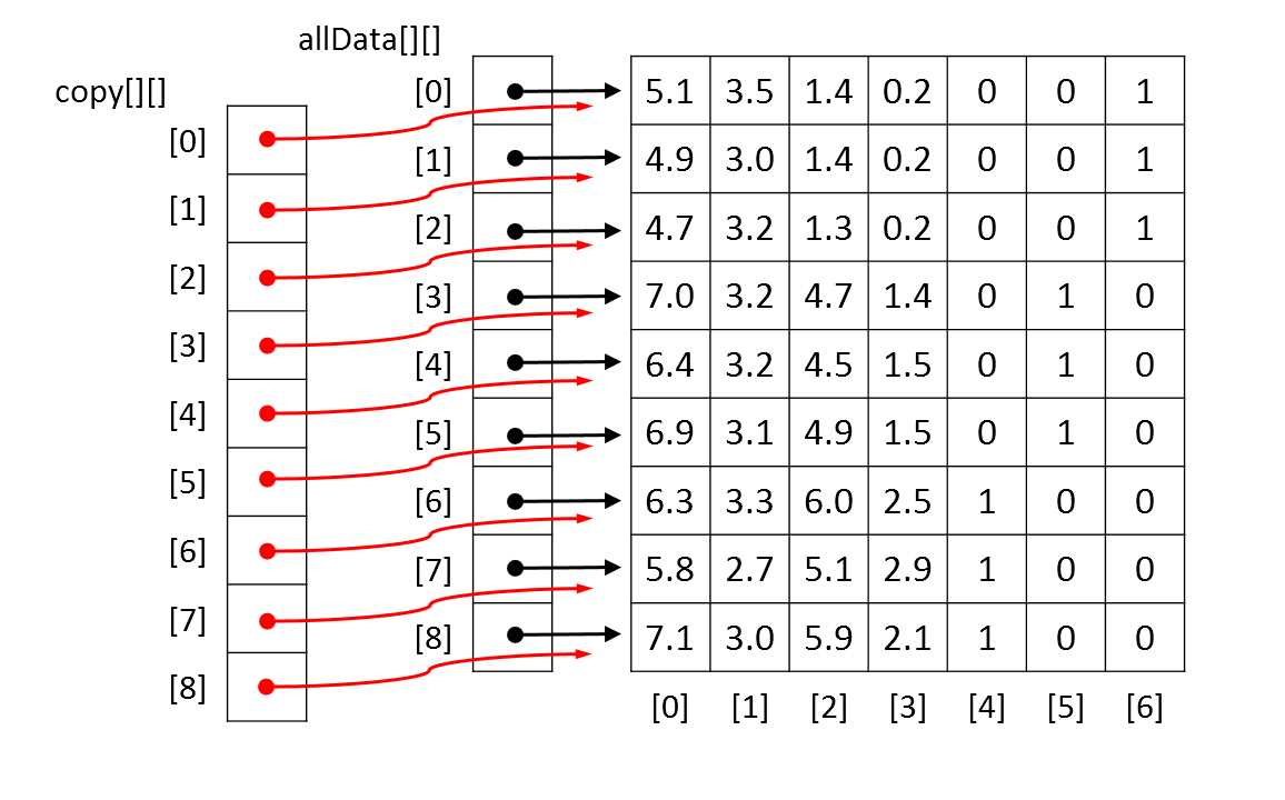 Copying a Matrix by Reference