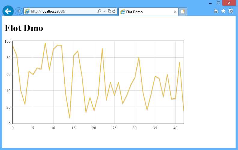 A simple app for visualizing the data