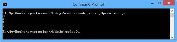 Program output for charAt() function usage