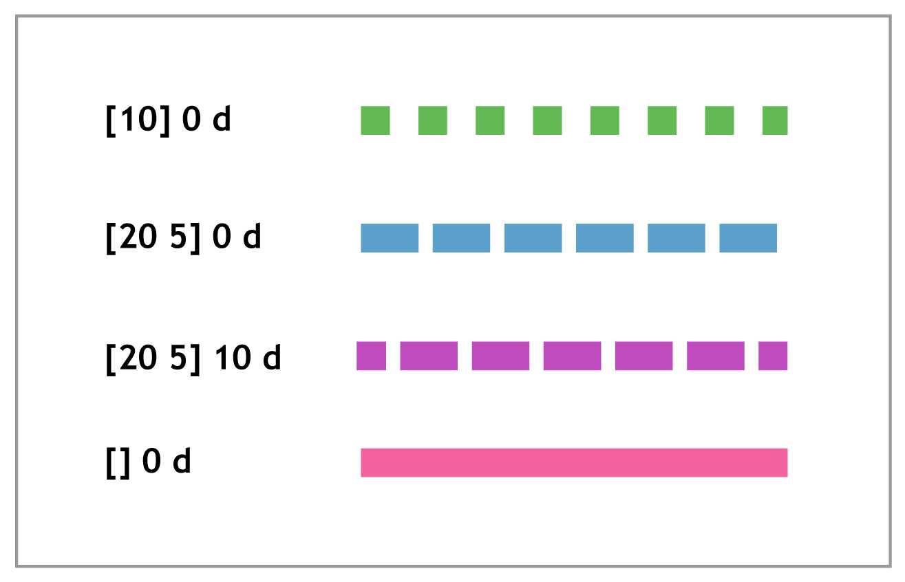 Dashed lines demonstrating the behavior of d