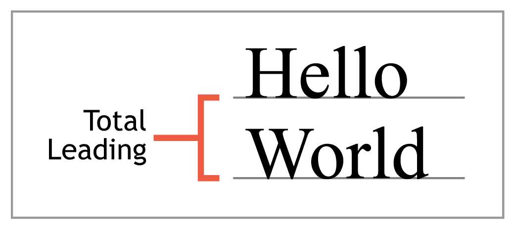 Measuring leading from baseline to baseline