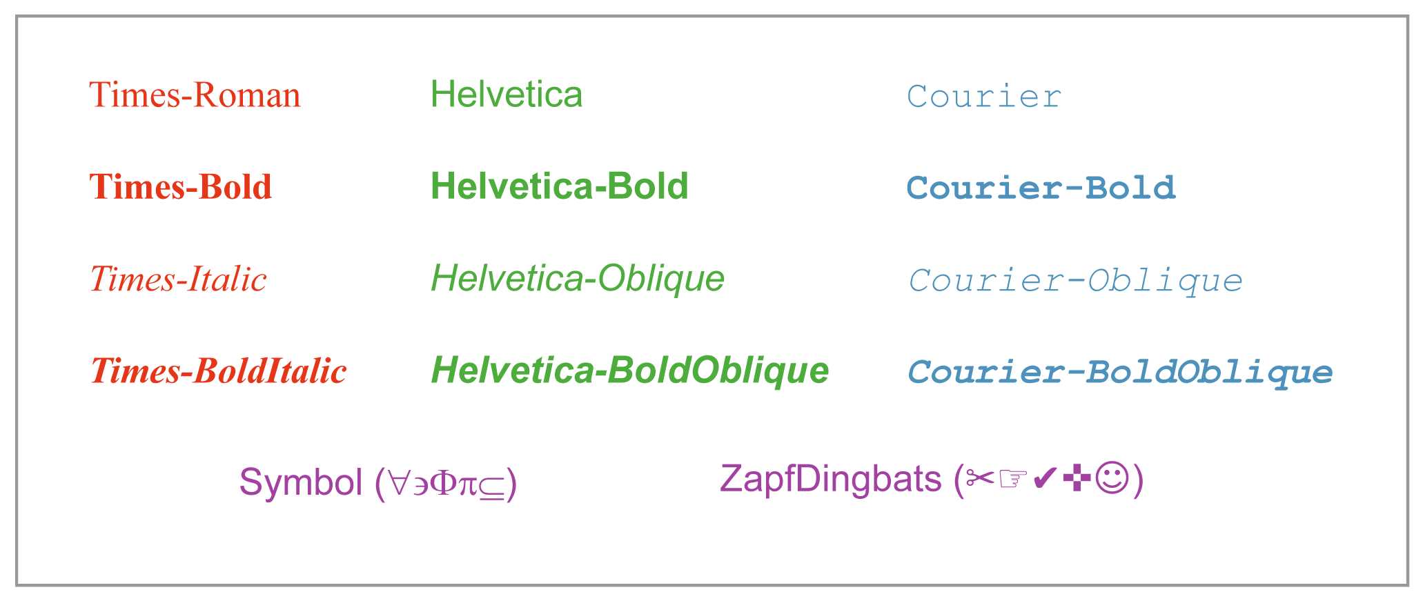 Standard fonts for PDF-compliant applications