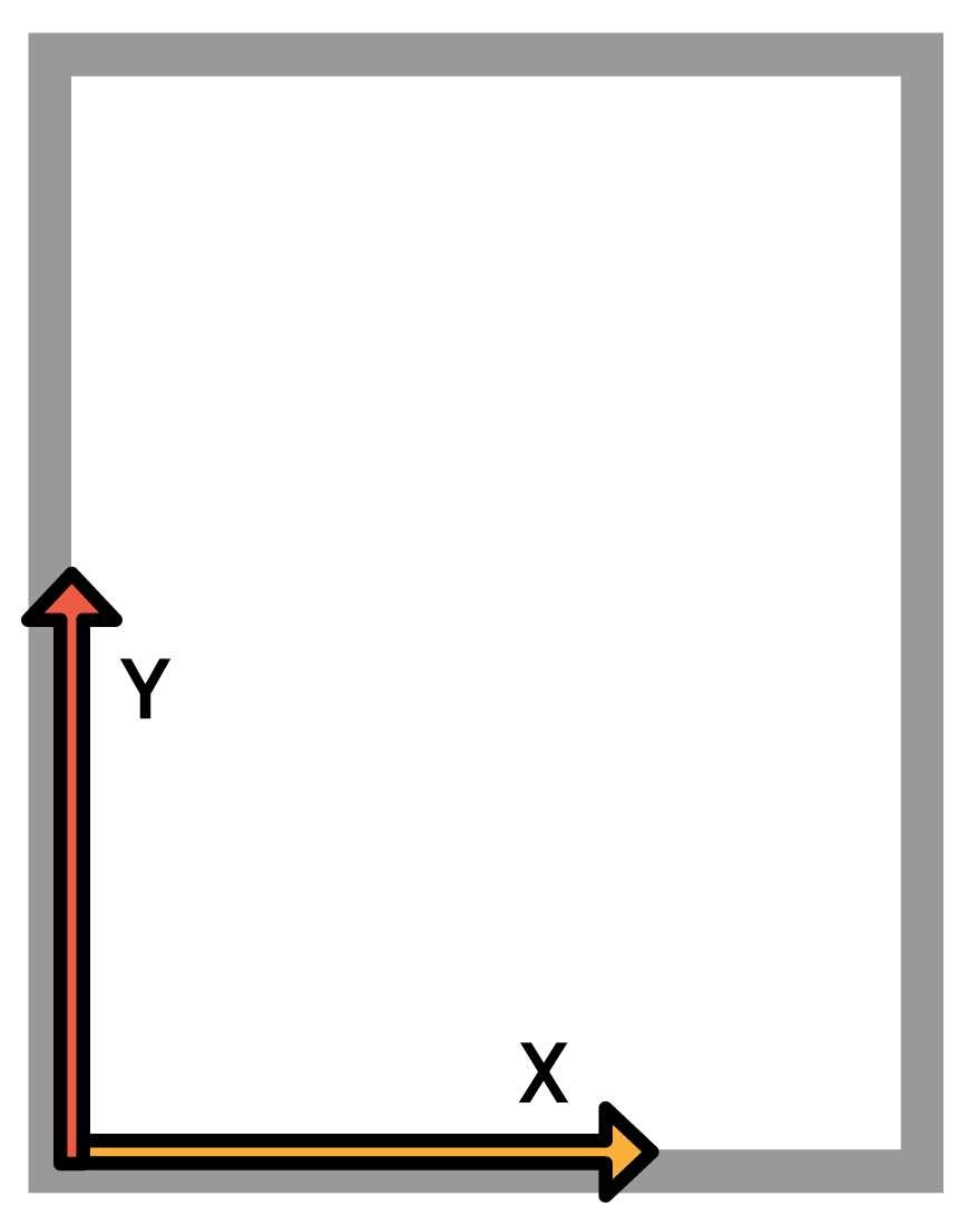 The PDF coordinate system
