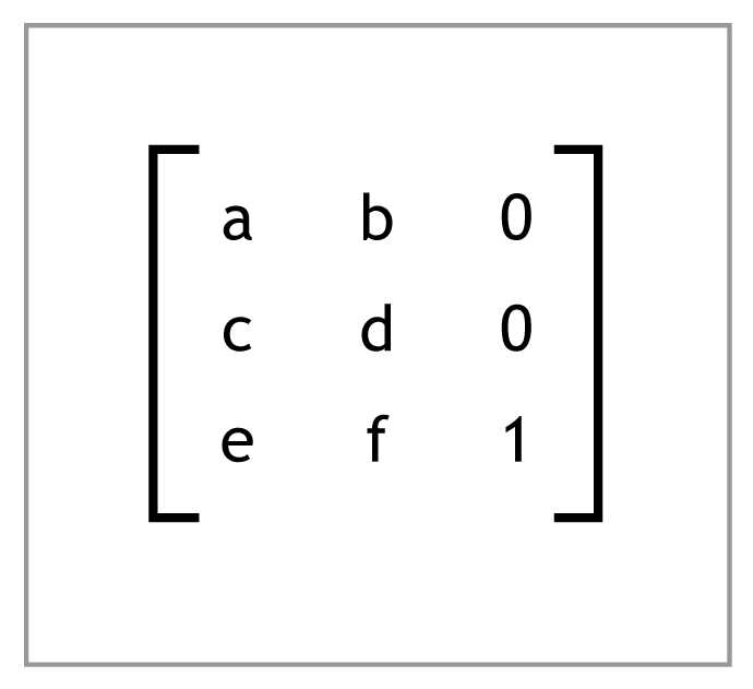 The text transformation matrix