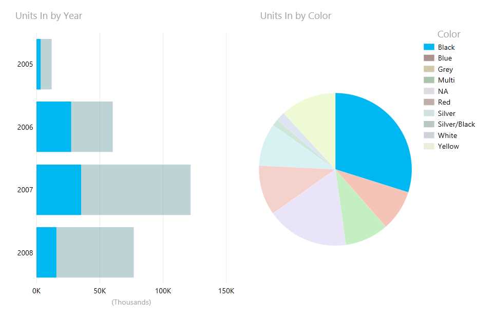 Crossfiltering report items in PowerView