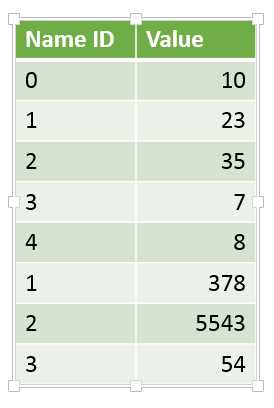 Data stored with the Dictionary Index