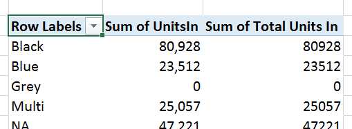 Formatting flowing through from the data model