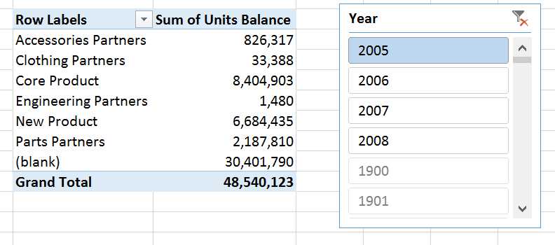 Pivot Table with Slicer