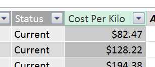 Revised Cost per Kilo results