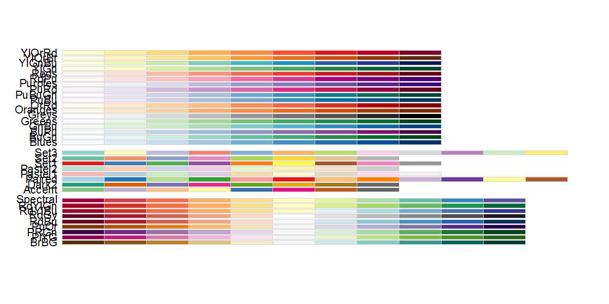 All RColorBrewer Palettes