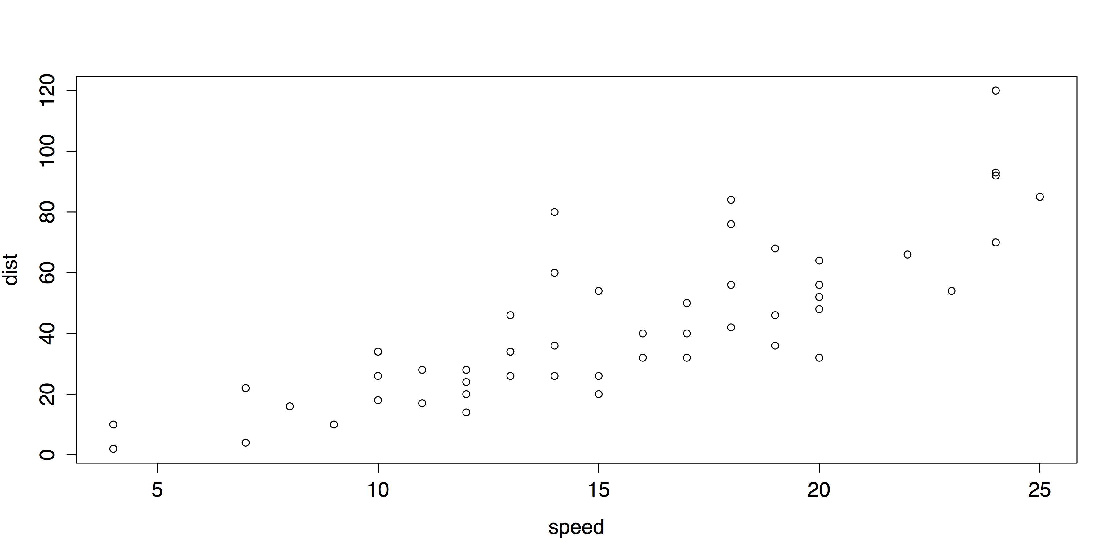 Default Scatter Plot with plot()
