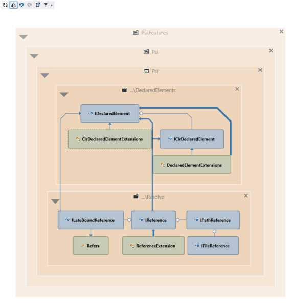 R# v9's new dependency layer architecture diagram