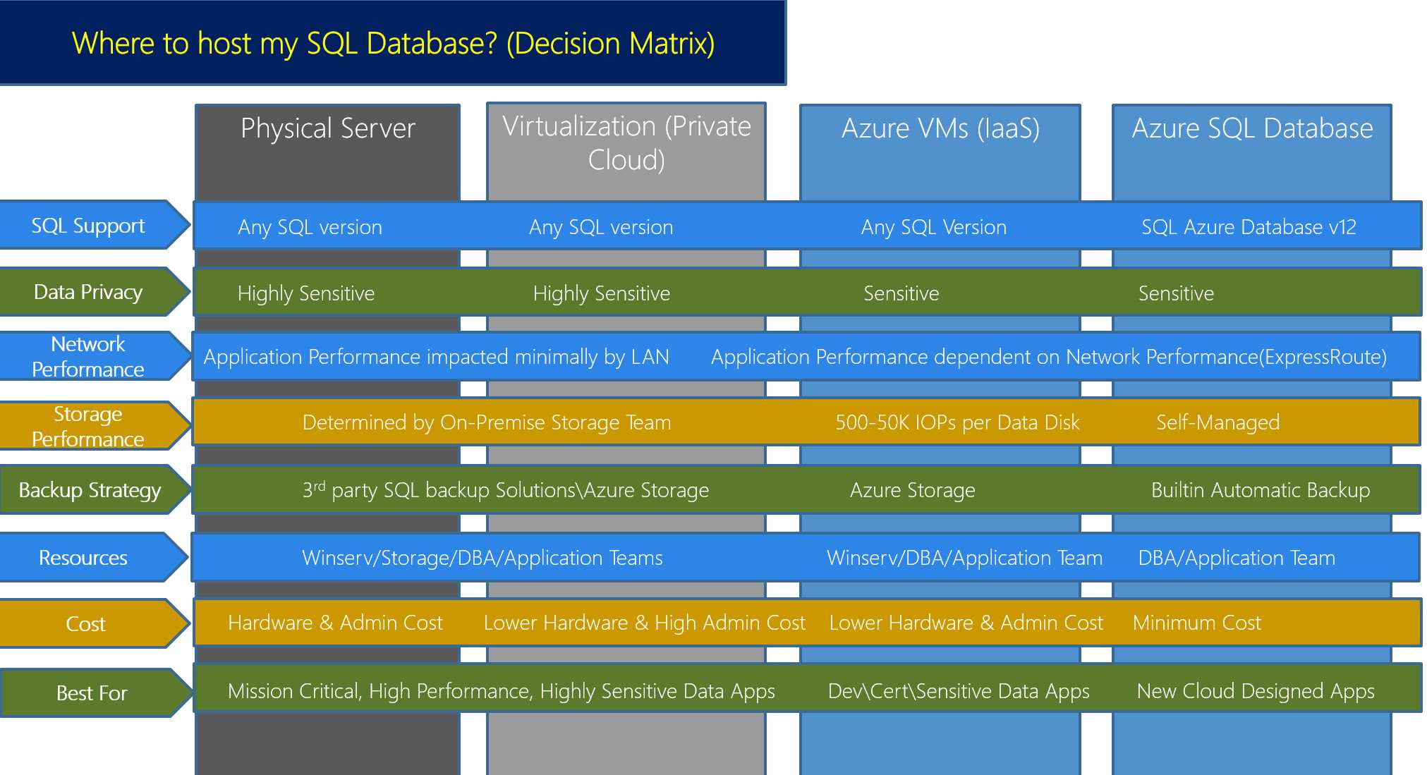 Decision Matrix