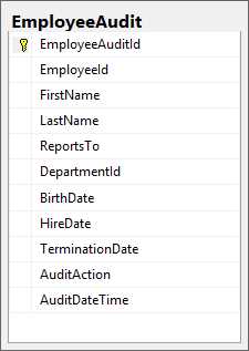A simple audit table