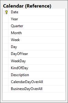 Calendar table