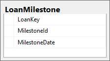 LoanMilestone table