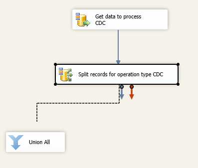 Developing Your Logics