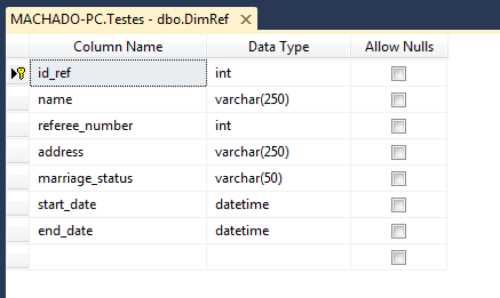 SCD2 Destination Table