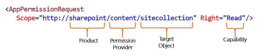 AppPermissionRequest