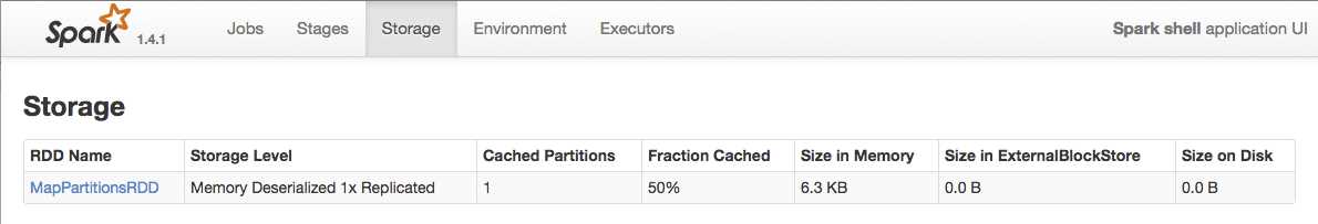 Spark Shell Application UI Storage Details