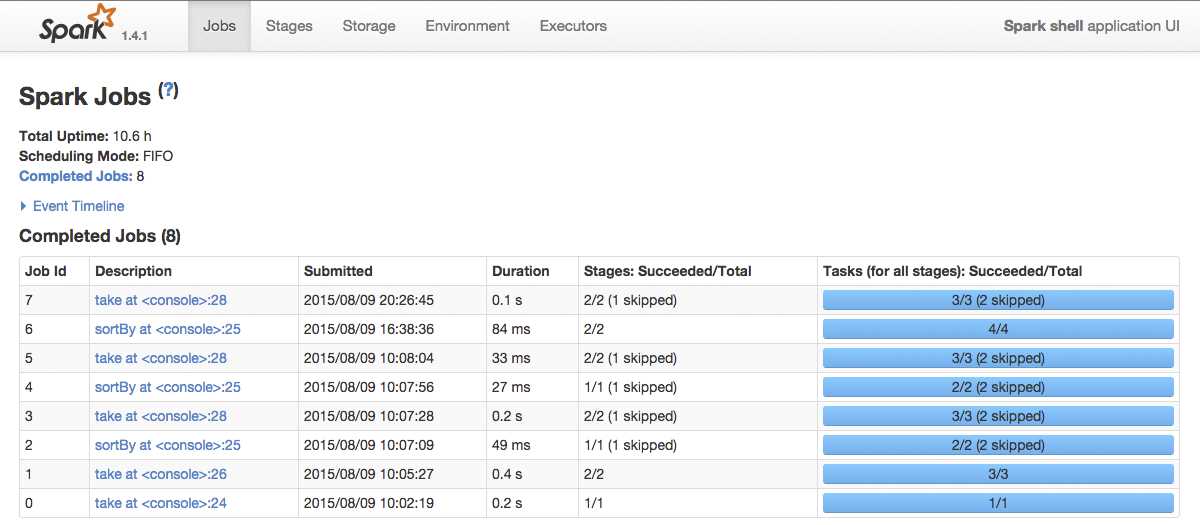 Spark Shell Application UI