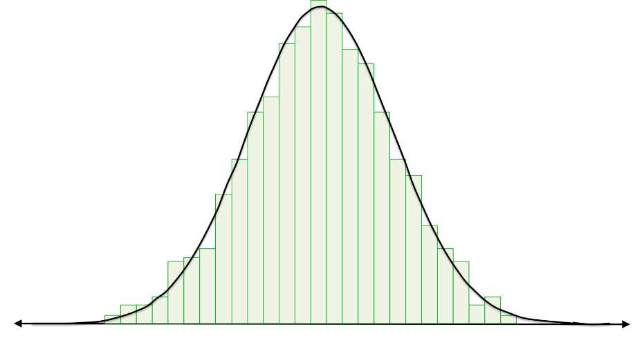 Distributions | Statistics Fundamentals Succinctly | Syncfusion®