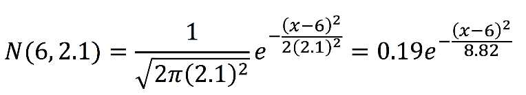 If we graph this, we get Figure 8.