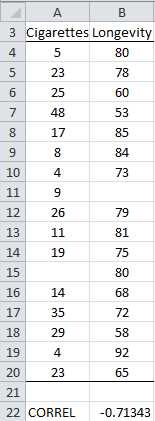Correlation coefficient with missing data