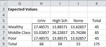 Expected Values
