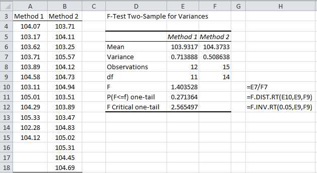 F test to compare two variances