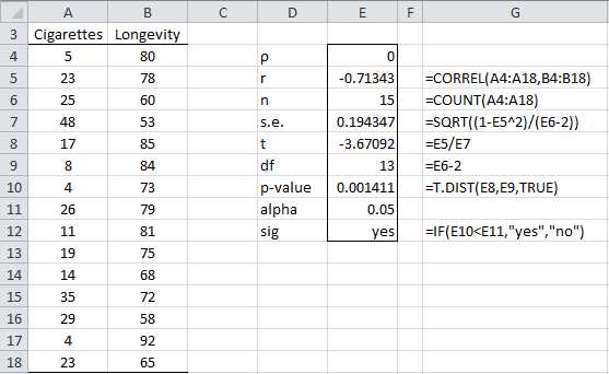 Hypothesis testing of the correlation coefficient