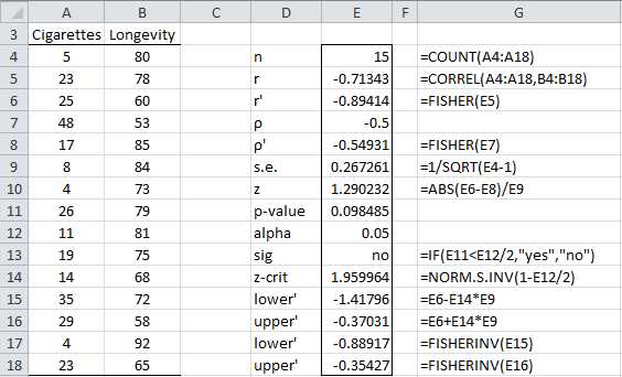 Hypothesis testing using the Fisher transformation