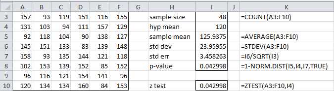 One sample testing of the mean