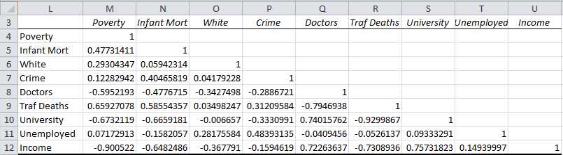 Pairwise correlation coefficients