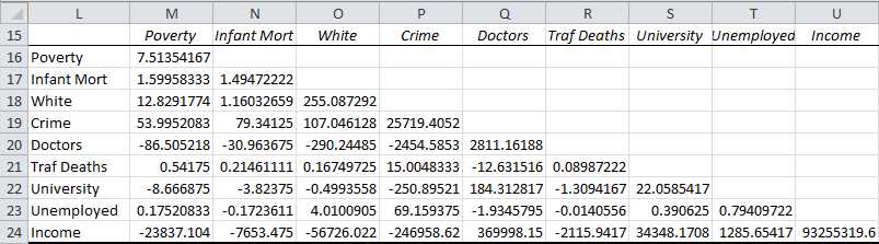 Pairwise covariances