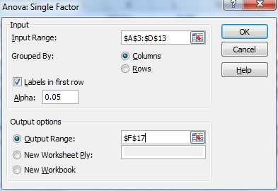 Single factor data analysis tool