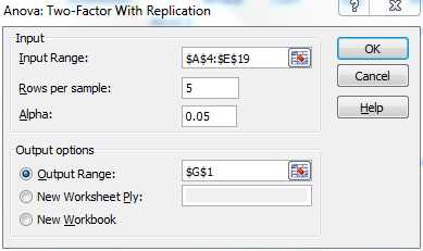 Two-Factor with Replication analysis tool